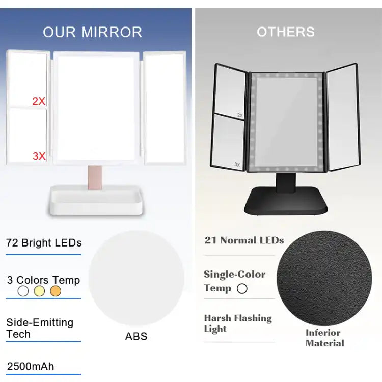 72 LED Light Vanity Mirror